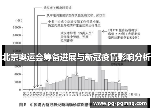 北京奥运会筹备进展与新冠疫情影响分析